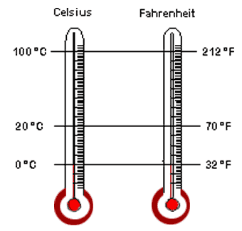 Sherwin Williams Wallpaper on Fahrenheit To Celsius