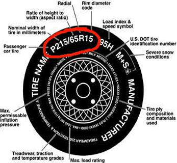 Explain Tire Size Chart