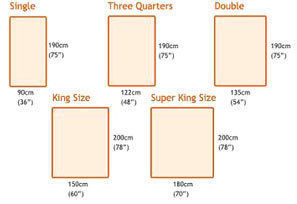 king size sheet dimensions on An Old Bed Sheet Cut To The Size Of The ...