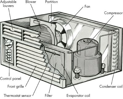  Conditioning Installation Guide on Size Of Window Mount Air Conditioners   Dimensions Guide