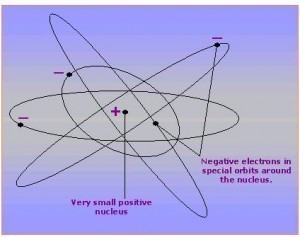 Size of a Proton