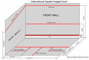 Squash Court Dimensions