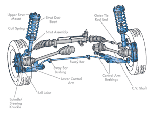 Suspension Size Guide