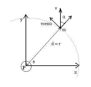 Angular Diameter