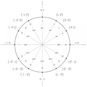 Are Diameter and Circumference the Same