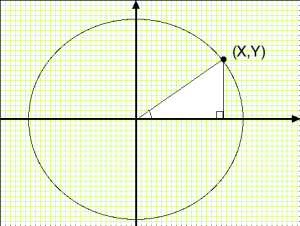 Are Diameter and Radius the Same