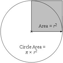 Area by Diameter