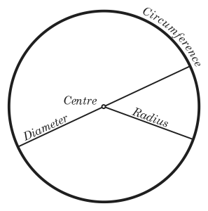 Area of a Circle Diameter Formula