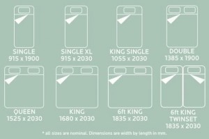 Bed Sizes from Smallest To Largest