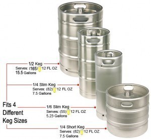 Beer Keg Sizes