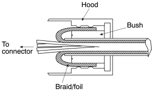 Cable Diameters