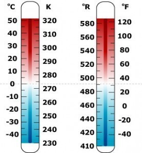 Celsius to Fahrenheit Conversion