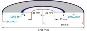 Compact Disk Hole Diameter