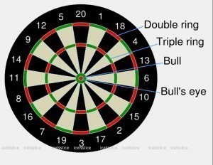 Dart Board Dimensions