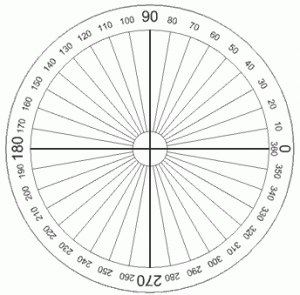 How Many Degrees in a Circle