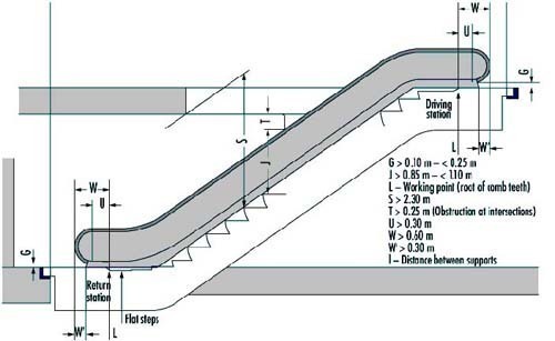 Escalator Dimensions