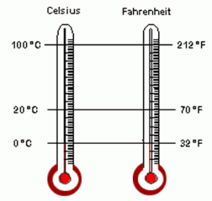 Fahrenheit to Celsius Conversion