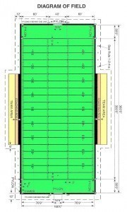 What are the Dimensions of a Football Field