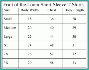 Measurements Charts