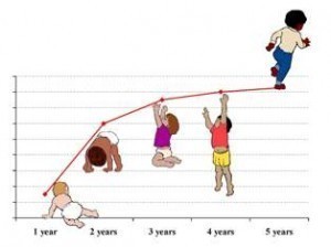 Normal Baby Growth Rate