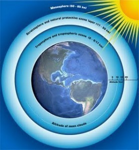 Ozone Layer Thickness