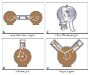 Piston Engine Dimensions