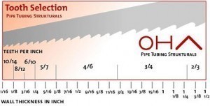 Saws Size Guide