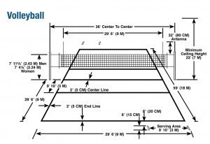 Volleyball Court Dimensions