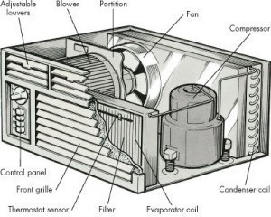 Size of Window Mount Air Conditioners