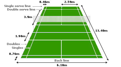 Badminton Court Size
