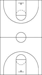 Standard Basketball Court Dimensions