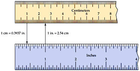 Centimeters in an Inch