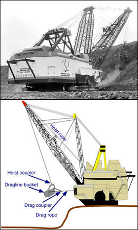 Dragline Excavator Sizes