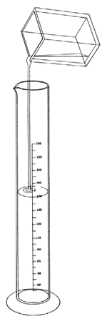 Measuring Cylinder