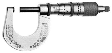 Dimensions of a Micrometer