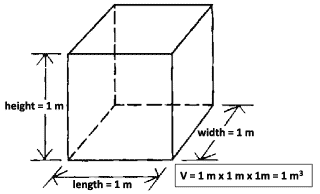 How Big is a Cubic Meter?