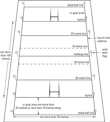 Rugby Field Size