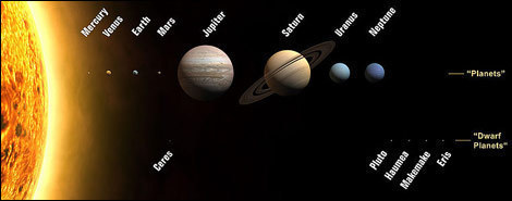 How Big is the Solar System?