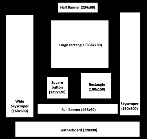 Standard Banner Sizes