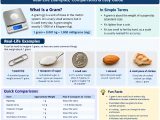 How Much Does A Gram Weigh