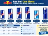 Red Bull Can Sizes